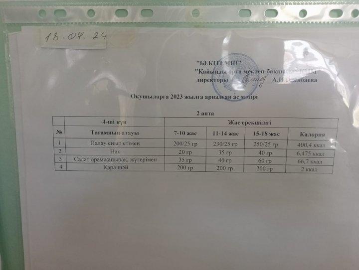 Күнделікті ас мәзірі