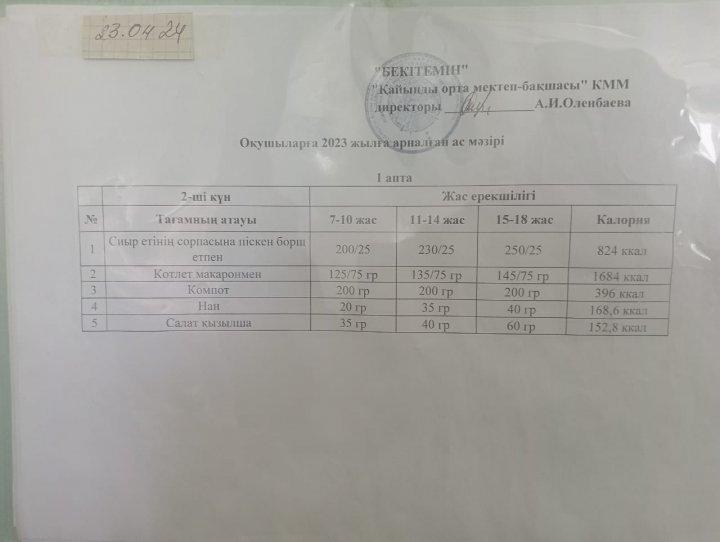 Күнделікті ас мәзірі