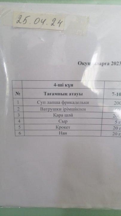 Күнделікті ас мәзірі
