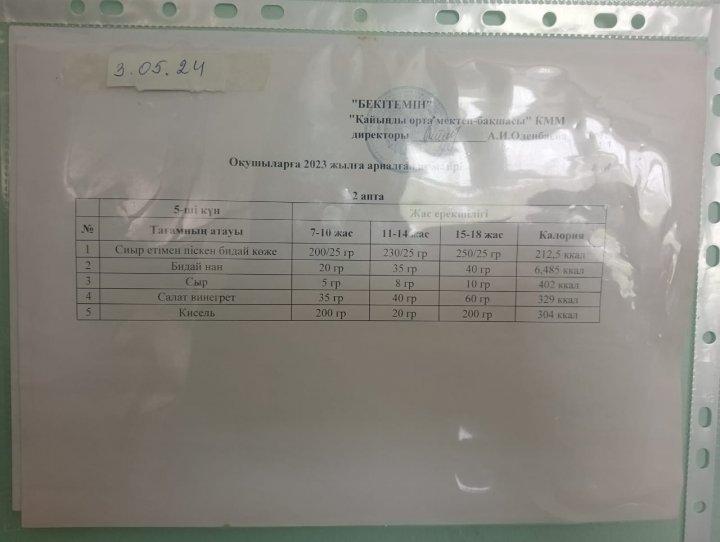 Күнделікті ас мәзірі